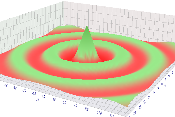 The result of optimization (maximization) of a function in the mathematical calculations mode