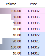 Depth of Market exemple