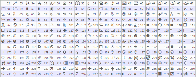 Tabella dei simboli del font Wingdings