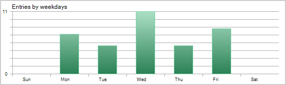 Results of forward testing of the model Results of forward testing of the model