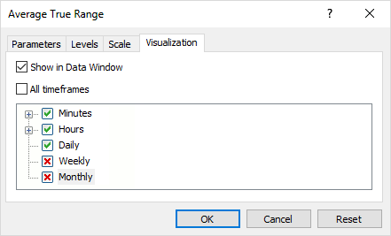 Setting indicator visibility on different timeframes