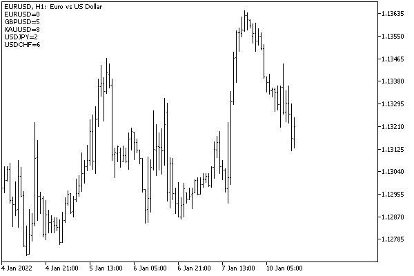 Current spreads for the requested list of symbols