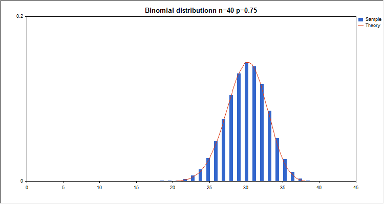 DemoBinomialDistribution