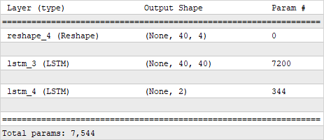 The structure of a recurrent neural network without the use of fully connected layers The structure of a recurrent neural network without the use of fully connected layers