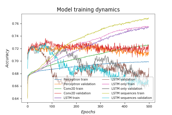 Test training results for Python models Test training results for Python models
