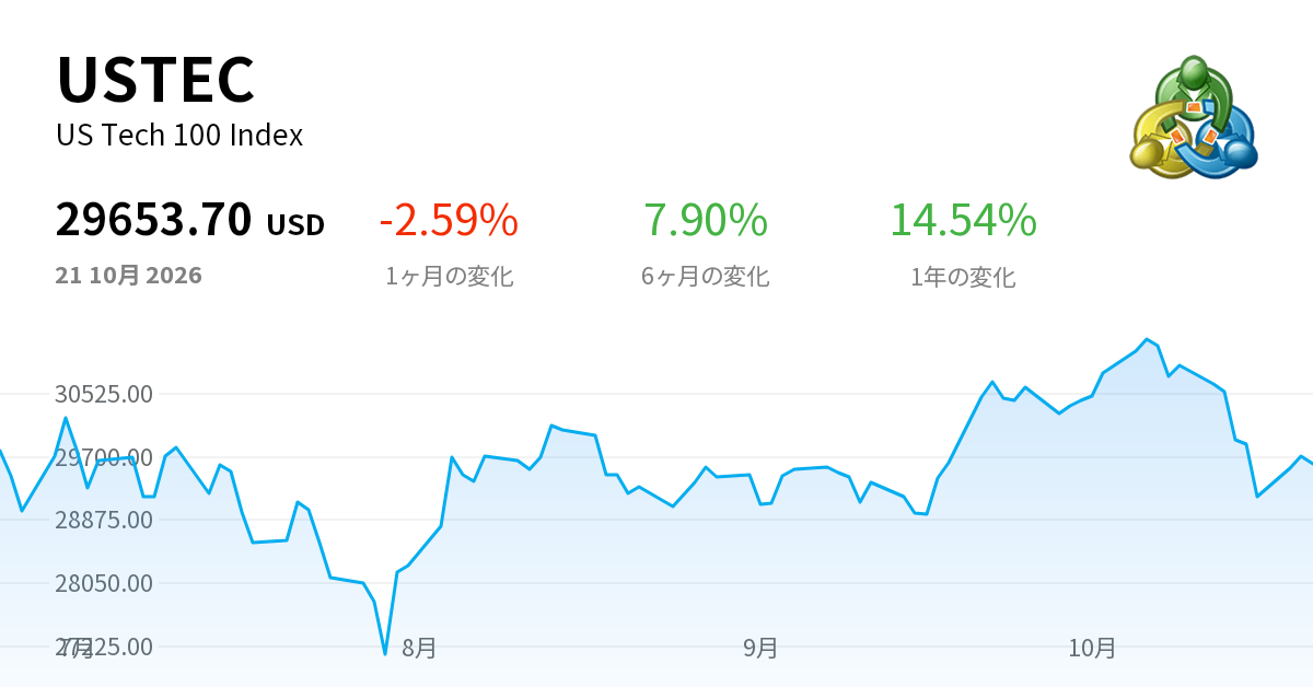 Ustec Full Form USTEC (US Tech 100 Index): 株価、クオート、ライブインデックスチャート