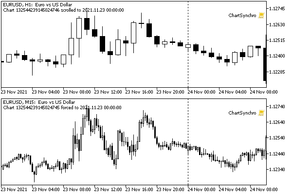 An example of the script for synchronizing chart positions An example of the script for synchronizing chart positions