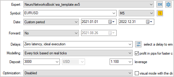 Forward testing of the model