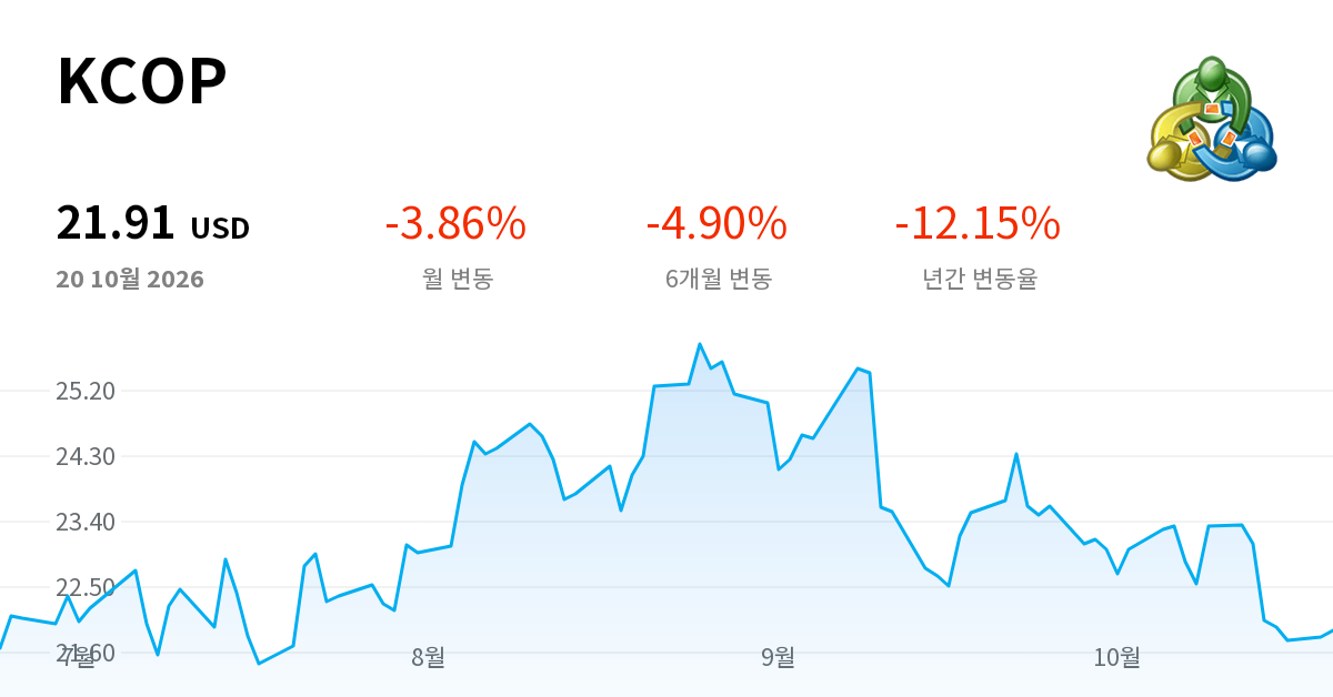 KCOP (KCOP) : 주가, 호가 및 온라인 실시간 차트