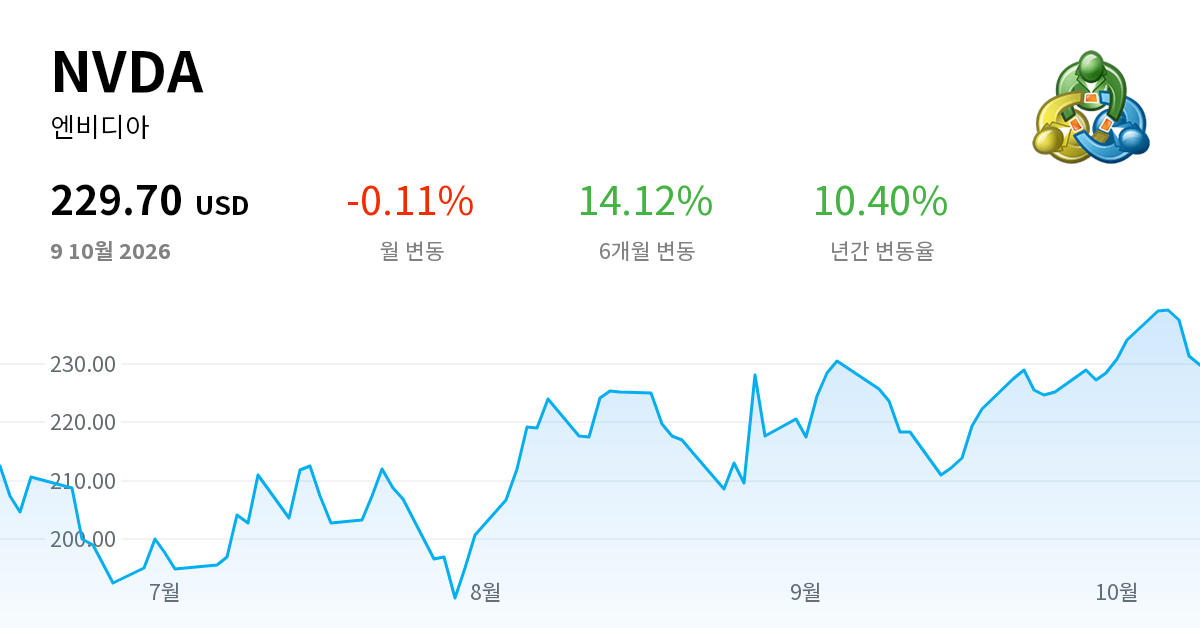 Nvda Rocketship NVDA (엔비디아) : 주가, 호가 및 온라인 실시간 차트