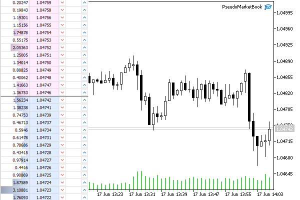 Synthetic order book of a custom symbol based on EURUSD