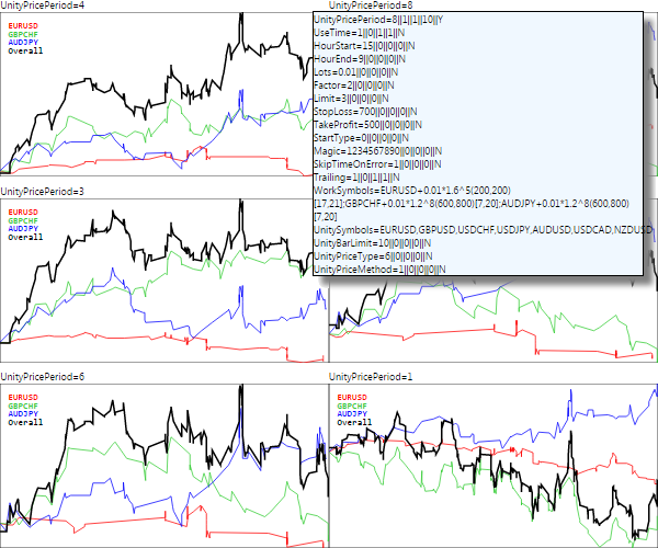 Overview web page with trading reports of the best optimization passes