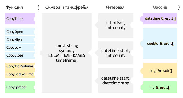 Схема прототипов Copy-функций Схема прототипов Copy-функций