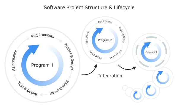 Структура и жизненный цикл проекта
