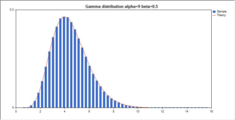 fit inverse gamma distribution matlab torrent