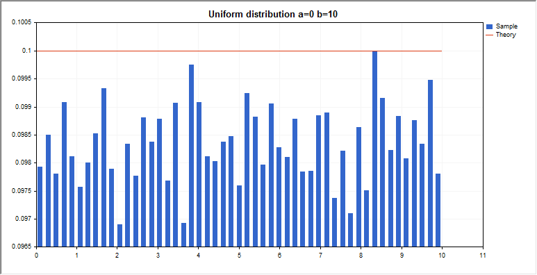 DemoUniformDistribution