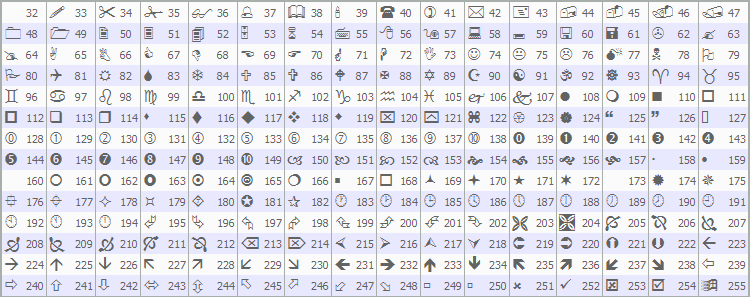 Таблица символов шрифта Wingdings