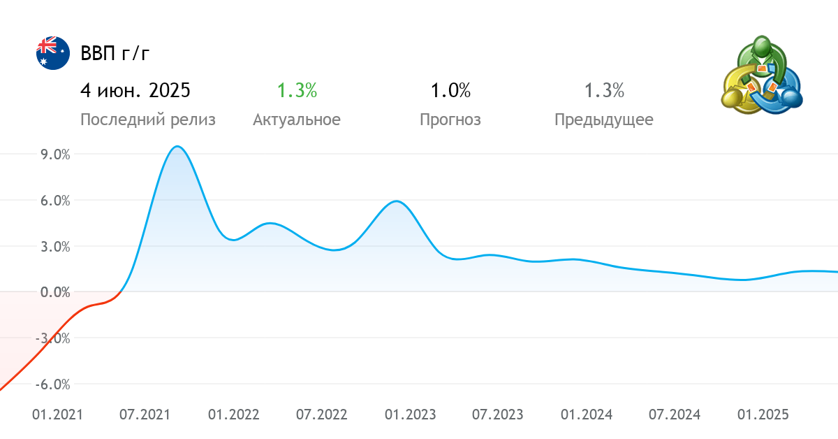 Юар динамика ввп. Ввп юар 2024. Ввп юар динамика. Ввп юар 2020. Структура ввп юар.
