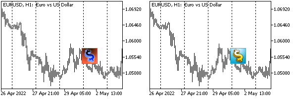 Inverted and original images in an object on a chart