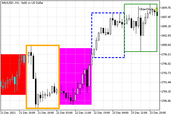 OBJ_RECTANGLE rectangles with different display settings