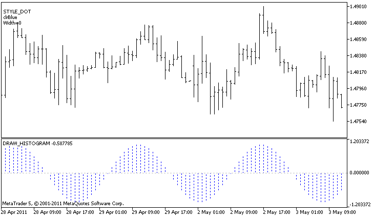 DRAW_HISTOGRAM stiline bir örnek