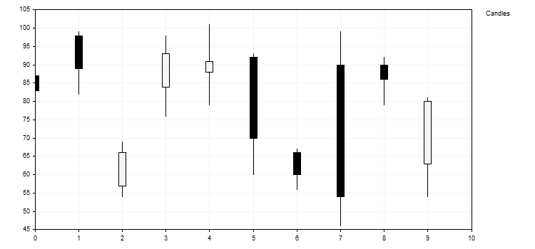 Kullanıcı tanımlı eğri çizimi modu