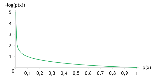 Graph of the logarithmic function Graph of the logarithmic function