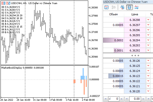 USDCNH 图表上 MarketBookDisplay.mq5 指标中订单簿的内容 USDCNH 图表上 MarketBookDisplay.mq5 指标中订单簿的内容
