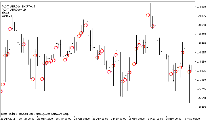 An example of the DRAW_ARROW style