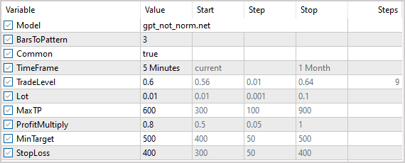 Forward testing of the model